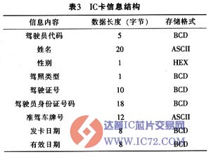 达普IC芯片交易网 www.ic72.com