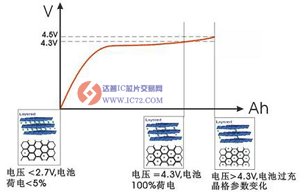 达普IC芯片交易网