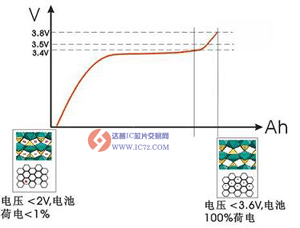 达普IC芯片交易网