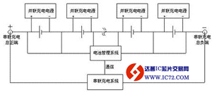 达普IC芯片交易网
