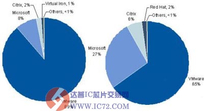 达普IC芯片交易网 www.ic72.com