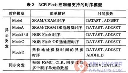 达普IC芯片交易网 www.ic72.com