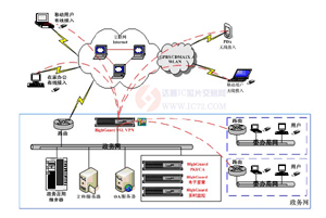 达普IC芯片交易网