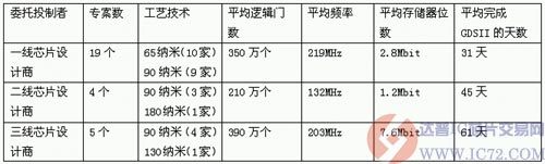 达普IC芯片交易网 www.ic72.com