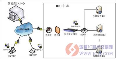 达普IC芯片交易网