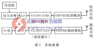 达普IC芯片交易网