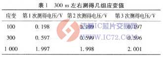 达普IC芯片交易网