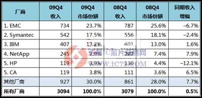 达普IC芯片交易网