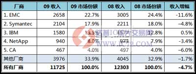 达普IC芯片交易网