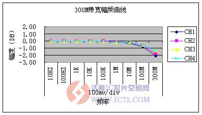 达普IC芯片交易网