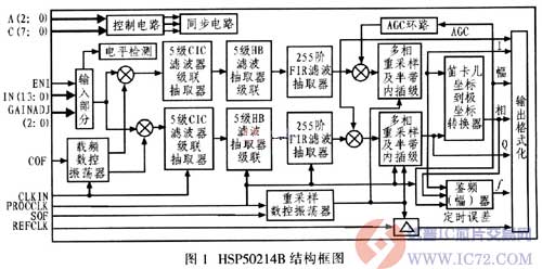 达普IC芯片交易网