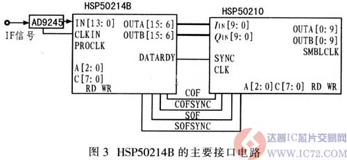 达普IC芯片交易网