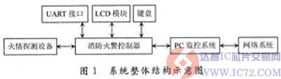 达普IC芯片交易网