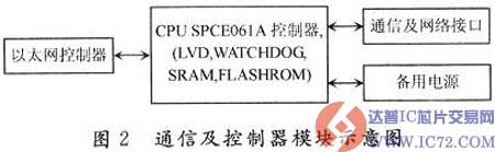 达普IC芯片交易网