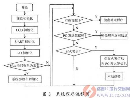 达普IC芯片交易网