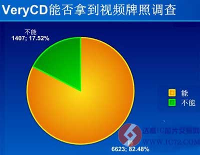 达普IC芯片交易网