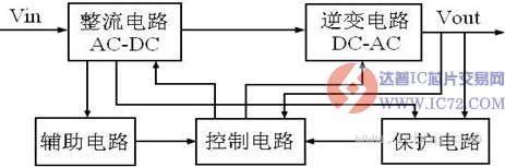 达普IC芯片交易网