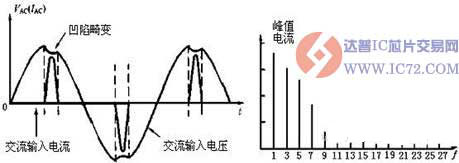 达普IC芯片交易网