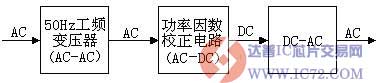 达普IC芯片交易网