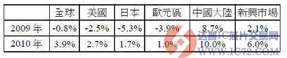 达普IC芯片交易网