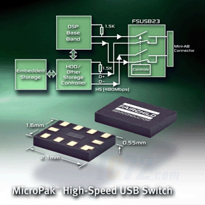 ic72 新闻中心－－业界最小的单端口USB2.0高速模拟开关