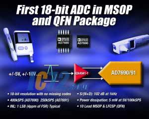 ic72 新闻中心--首款采用MSOP封装的18 bit ADC