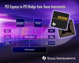 ic72 新闻中心--PCI Express至PCI桥接器