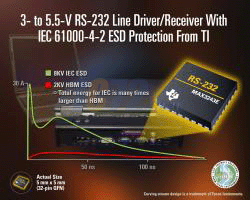ic72 新闻中心--新型RS-232器件