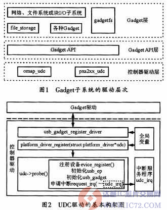 达普IC芯片交易网