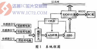达普IC芯片交易网 www.ic72.com