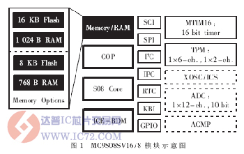 达普IC芯片交易网 www.ic72.com