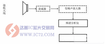 达普IC芯片交易网 www.ic72.com