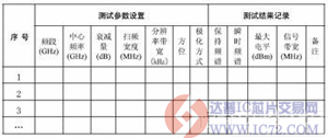 达普IC芯片交易网 www.ic72.com