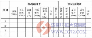 达普IC芯片交易网 www.ic72.com