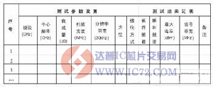 达普IC芯片交易网 www.ic72.com