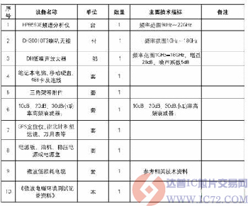 达普IC芯片交易网 www.ic72.com