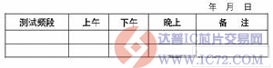 达普IC芯片交易网 www.ic72.com