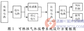 达普IC芯片交易网 www.ic72.com