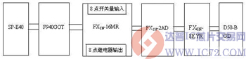 达普IC芯片交易网 www.ic72.com
