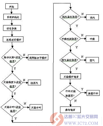 达普IC芯片交易网 www.ic72.com