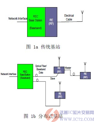 达普IC芯片交易网 www.ic72.com