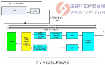 达普IC芯片交易网 www.ic72.com