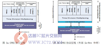 达普IC芯片交易网 www.ic72.com