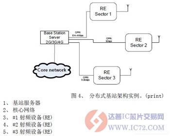 达普IC芯片交易网 www.ic72.com