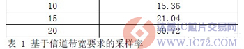 达普IC芯片交易网 www.ic72.com