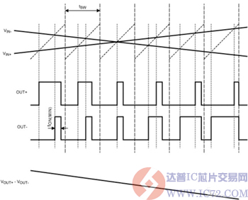 达普IC芯片交易网 www.ic72.com