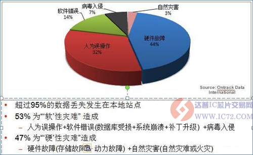 达普IC芯片交易网 www.ic72.com