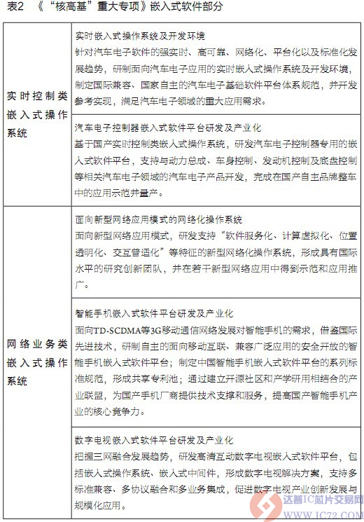 达普IC芯片交易网 www.ic72.com