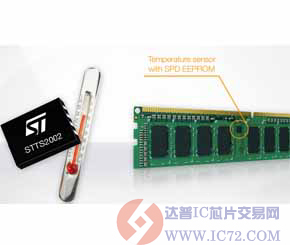 达普IC芯片交易网 www.ic72.com