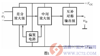 达普IC芯片交易网 www.ic72.com